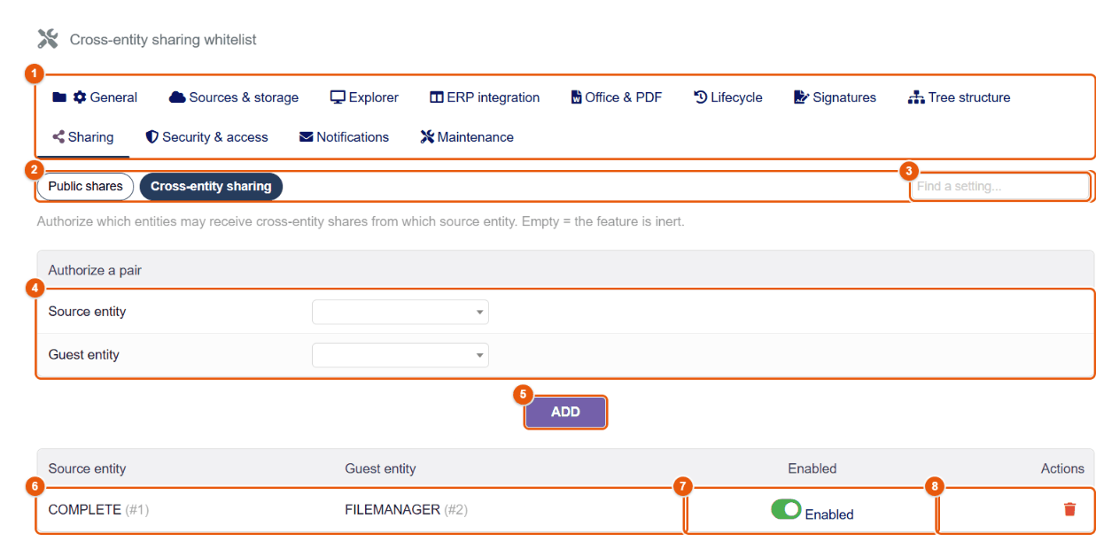 Allow-list of cross-entity shares