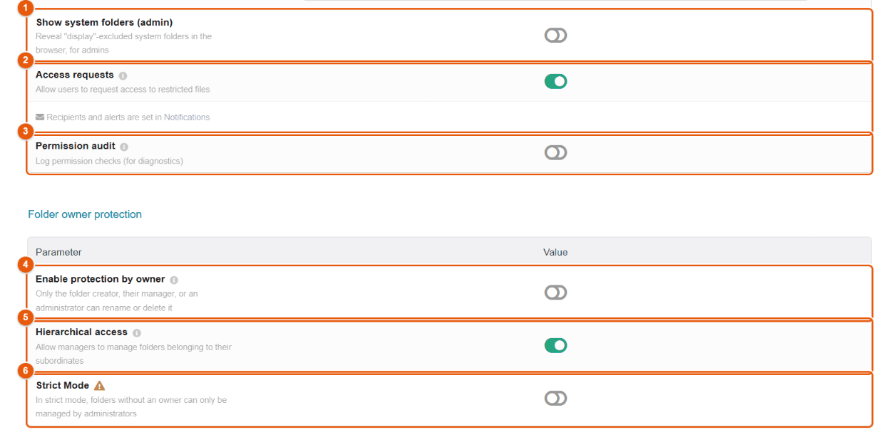 Access requests, audit and protection by owner