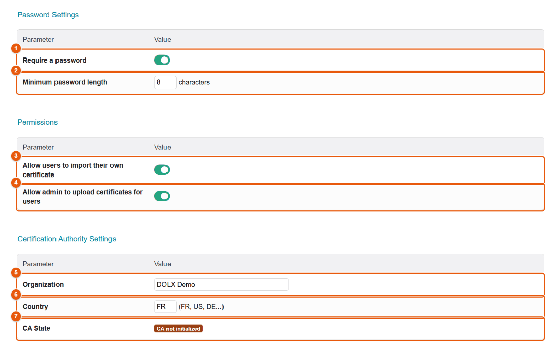 Passwords, permissions and certificate authority