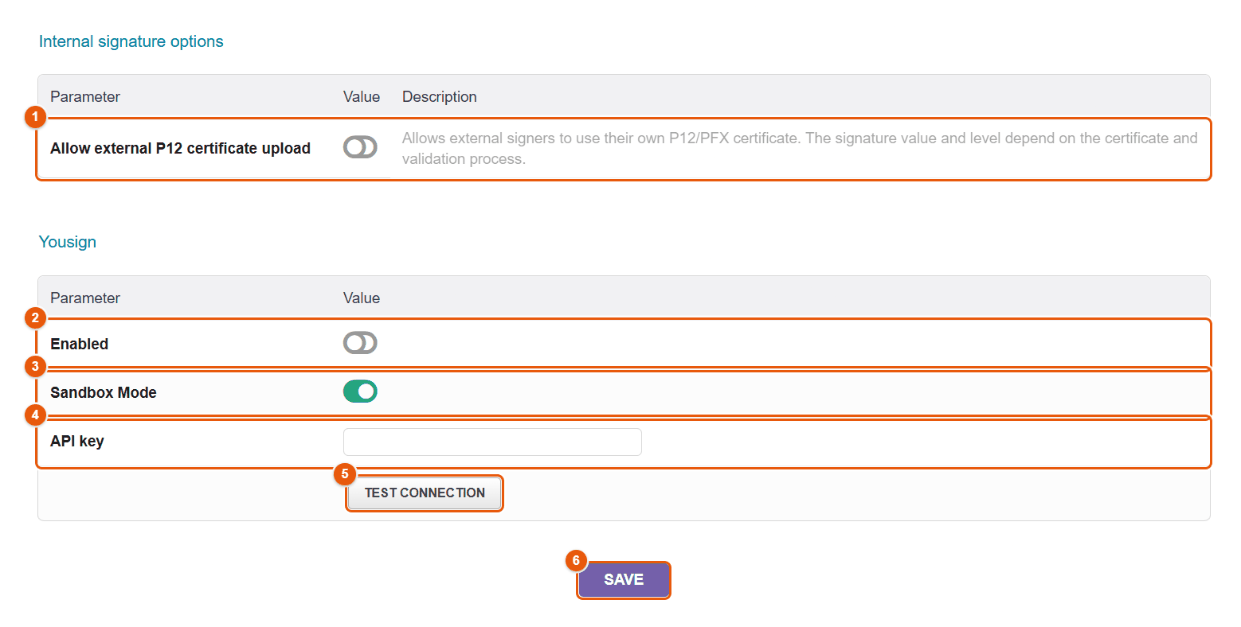 Internal signature and Yousign options