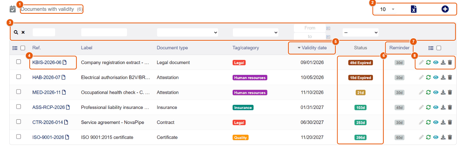 List of documents with validity