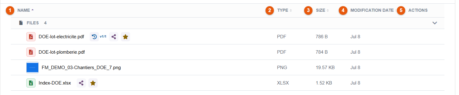 List view