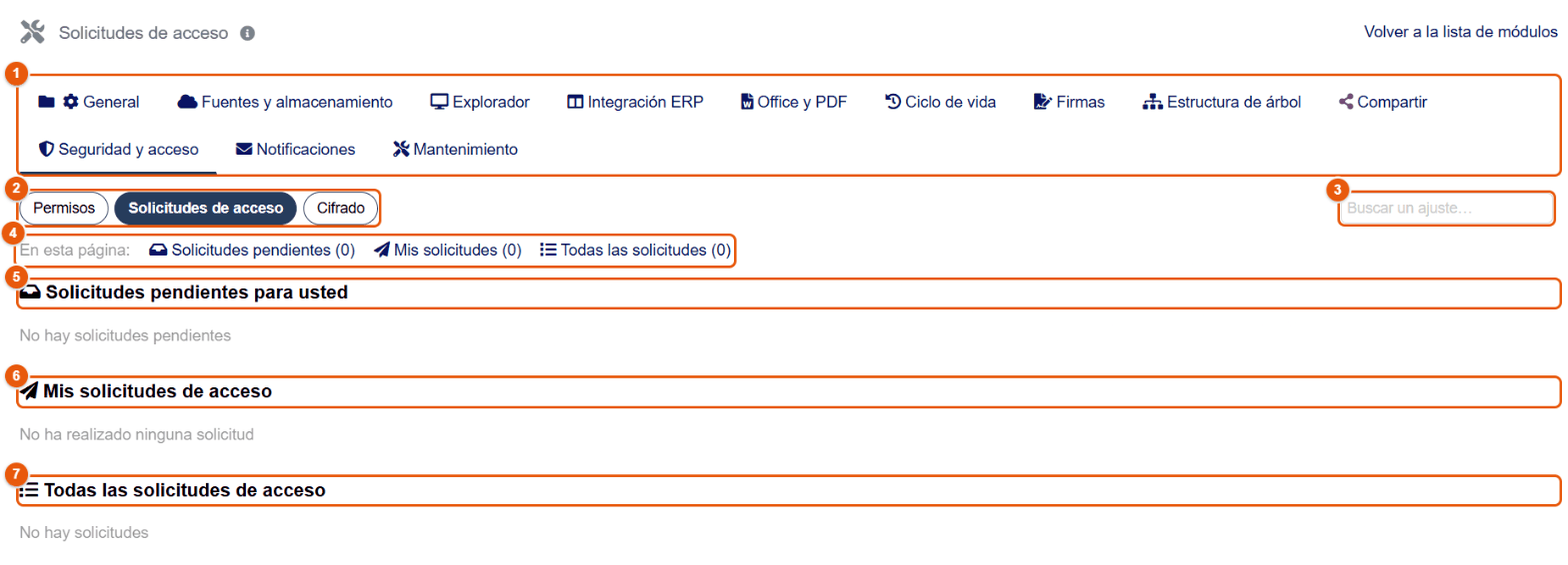 Subpestaña Solicitudes de acceso