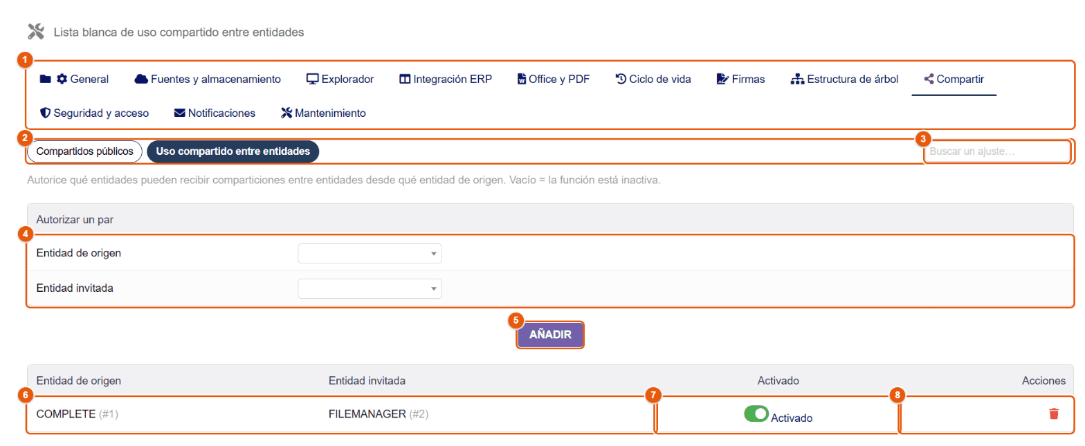 Lista de autorizaciones del uso compartido entre entidades