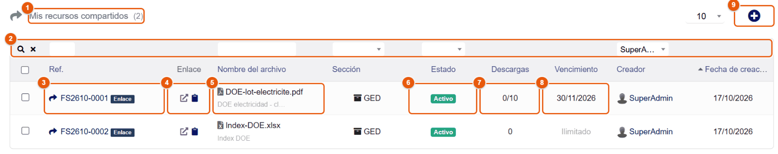 Lista Mis recursos compartidos