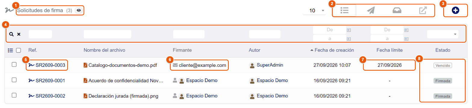 Lista de las solicitudes de firma