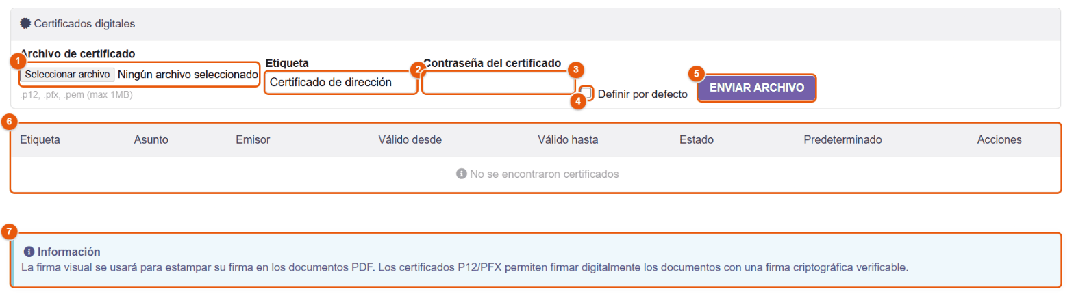 Certificados digitales de la ficha de usuario