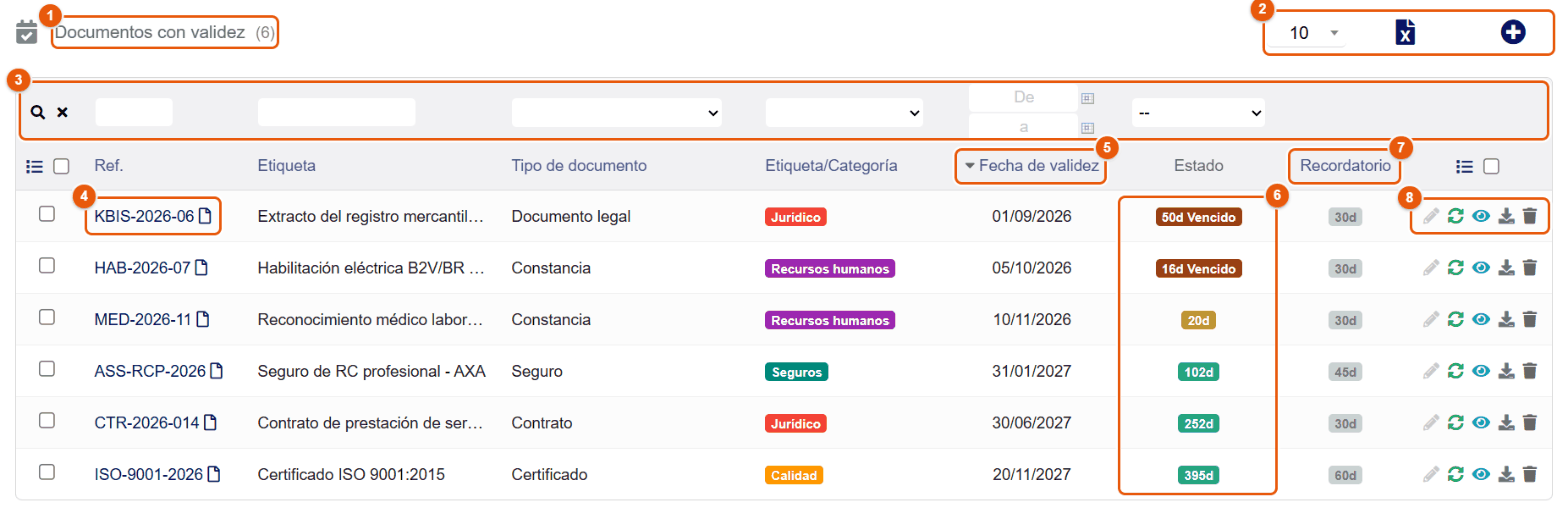 Lista de los documentos con validez