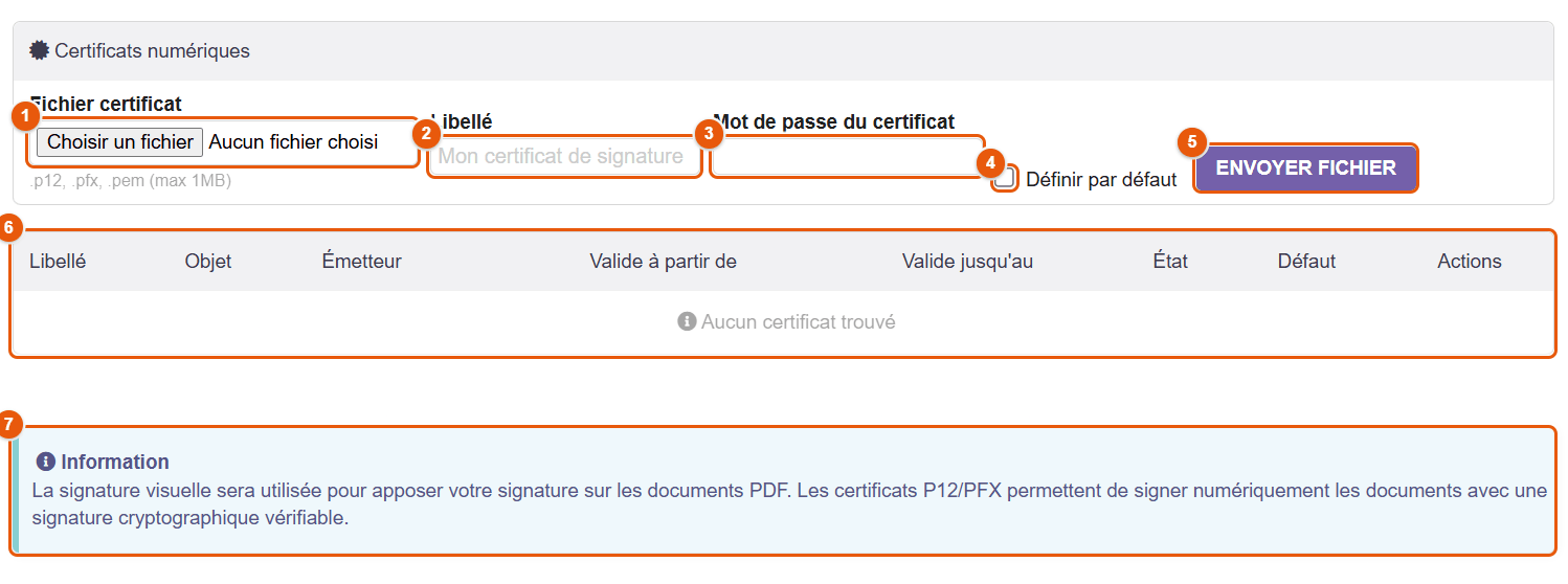 Certificats numériques de la fiche utilisateur