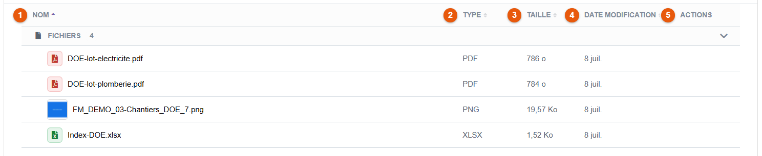 Vue liste
